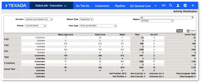 Activity Distribution (Executive) SHADOW