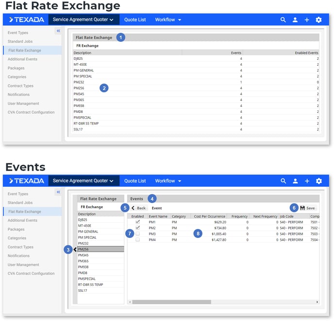 Admin - Flat Rate Exchange - All NUMBERED