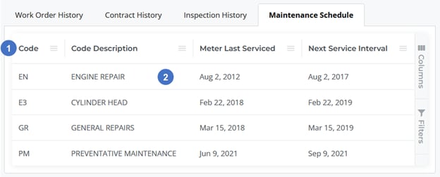 Asset Details Page - Maintenance Schedule Tab NUMBERED