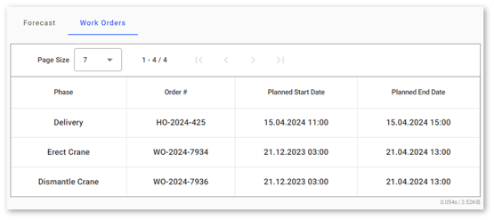 Asset Planning - Work Orders SHADOW