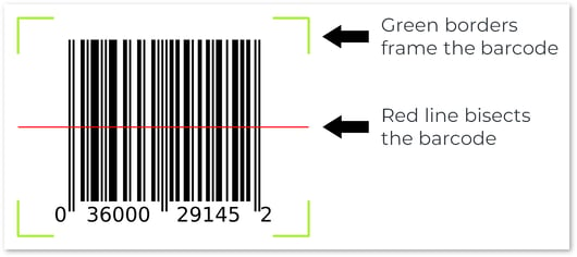Barcode Scanning - Diagram
