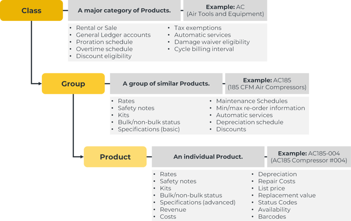 Class Group Product hierarchy 2