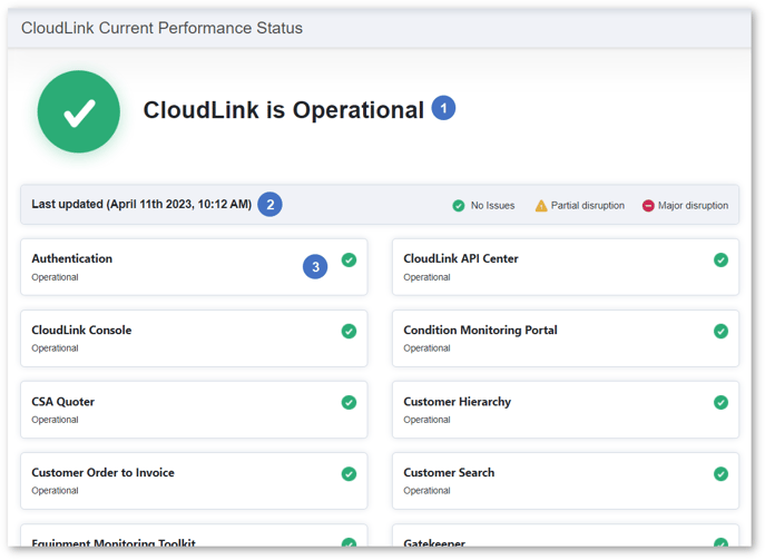 CloudLink Console - Health - Current Performance Status NUMBERED