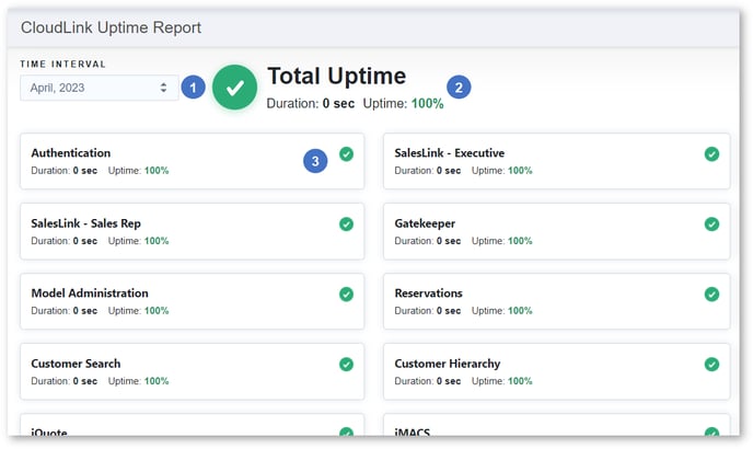 CloudLink Console - Health - Uptime Report NUMBERED