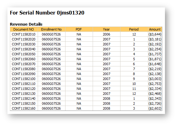 Contract Tracking - Revenue Details For Serial Number SHADOW
