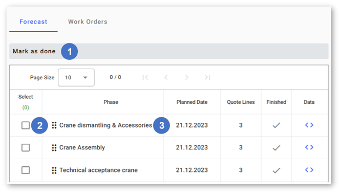 Forecast Panel NUMBERED