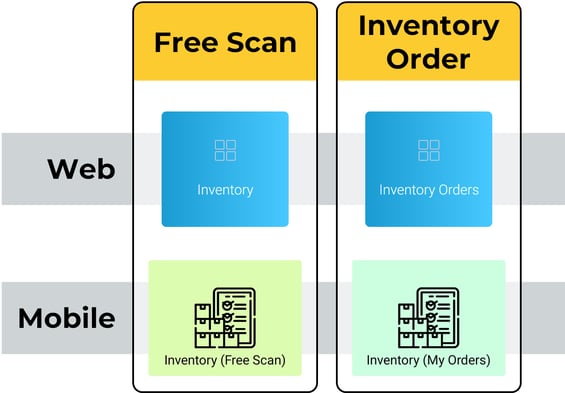 Inventory Counts in WorkFlow