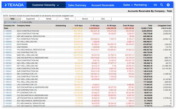 Account Receivable SHADOW