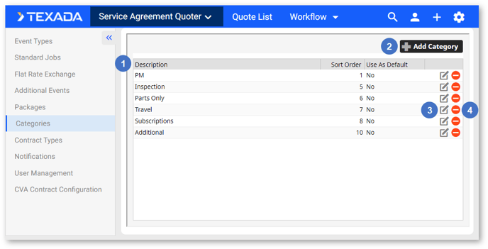 Admin - Categories NUMBERED