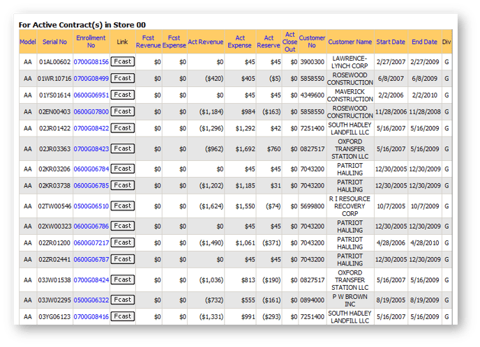 Contract Tracking