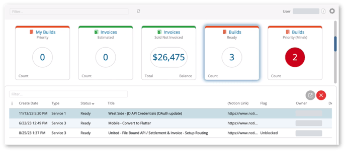 Master Dashboard SHADOW