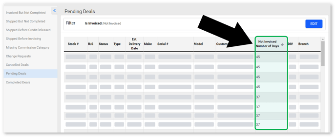 Pending Deals - Not Invoiced Number of Days MARKUP