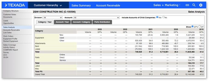 Sales Analysis SHADOW