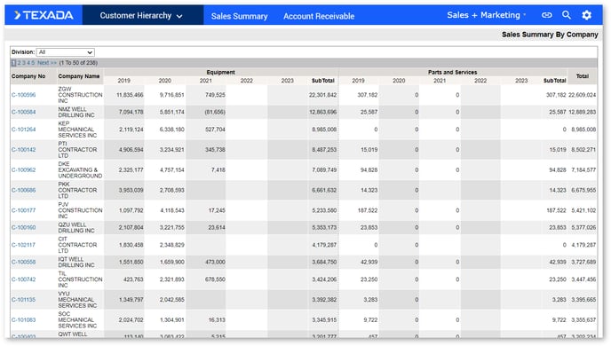 Sales Summary SHADOW
