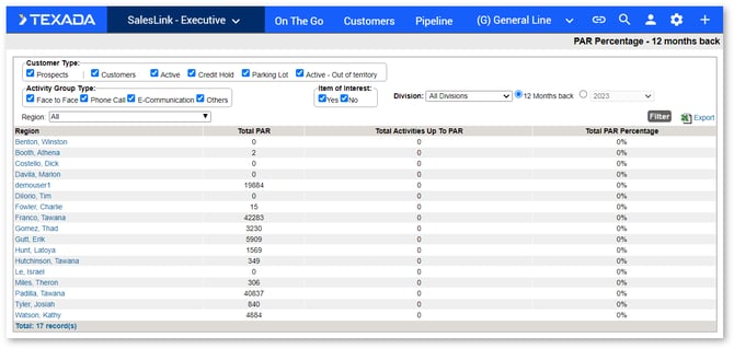 PAR Percentage SHADOW