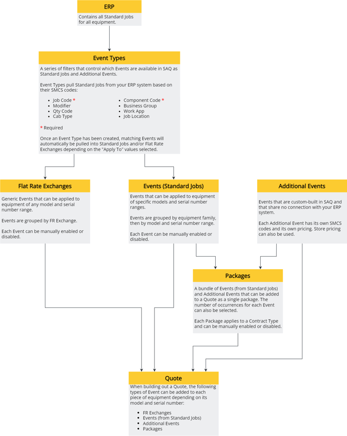 Service Agreement Quoter.drawio (1)