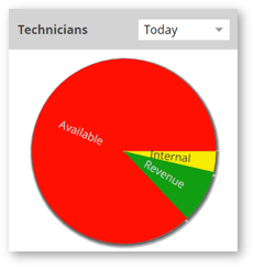 Technicians (Home Page) SHADOW