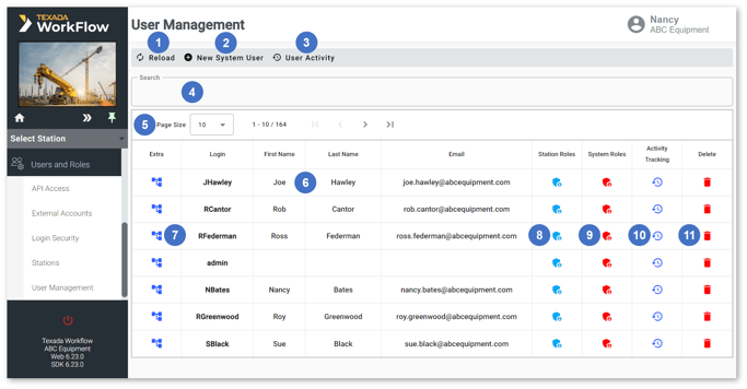 User Management Panel NUMBERED